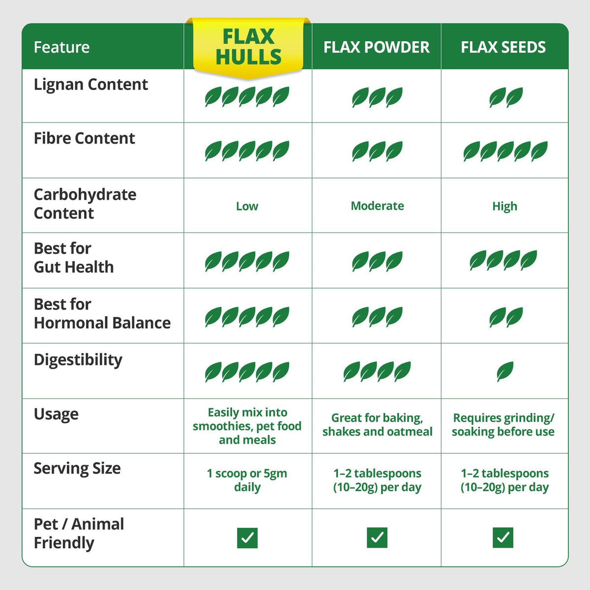 Osumex packaging featuring hull-only flax powder for clean ingredient routines