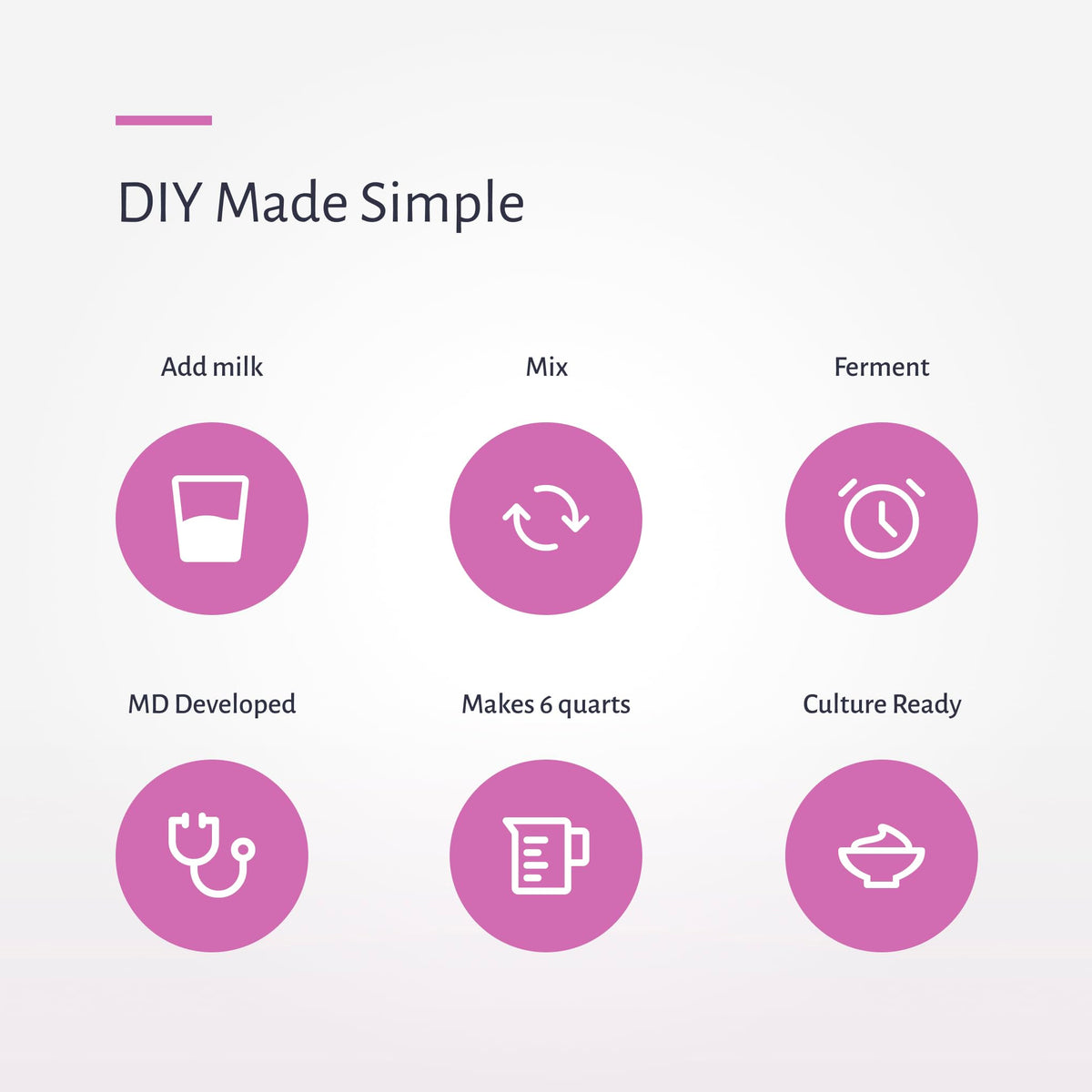 Clean-label dairy-free base ingredients highlighting allergen-free option.