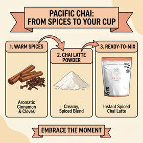 Pacific Chai Spiced Chai Latte Mix glass with milk suggests creamy hot beverage.