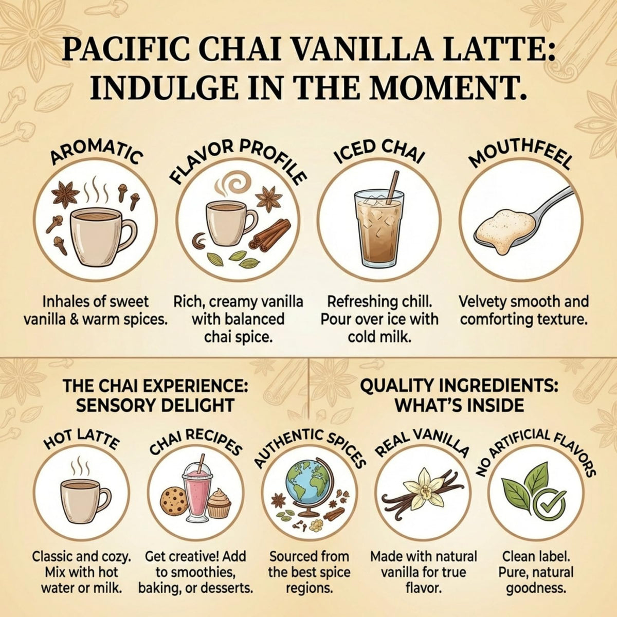 Gluten free and kosher certified Pacific Chai vanilla latte mix on display.