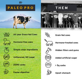 Paleo Pro Carnivore Complete tub label close-up with serving info