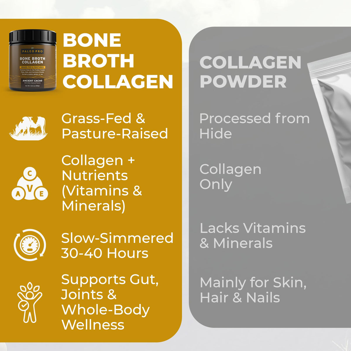 Paleo Pro gluten-free no sugar label emphasizing clean ingredients