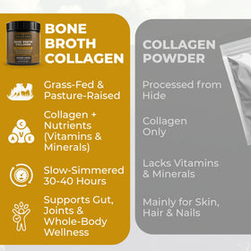 Paleo Pro gluten-free no sugar label emphasizing clean ingredients