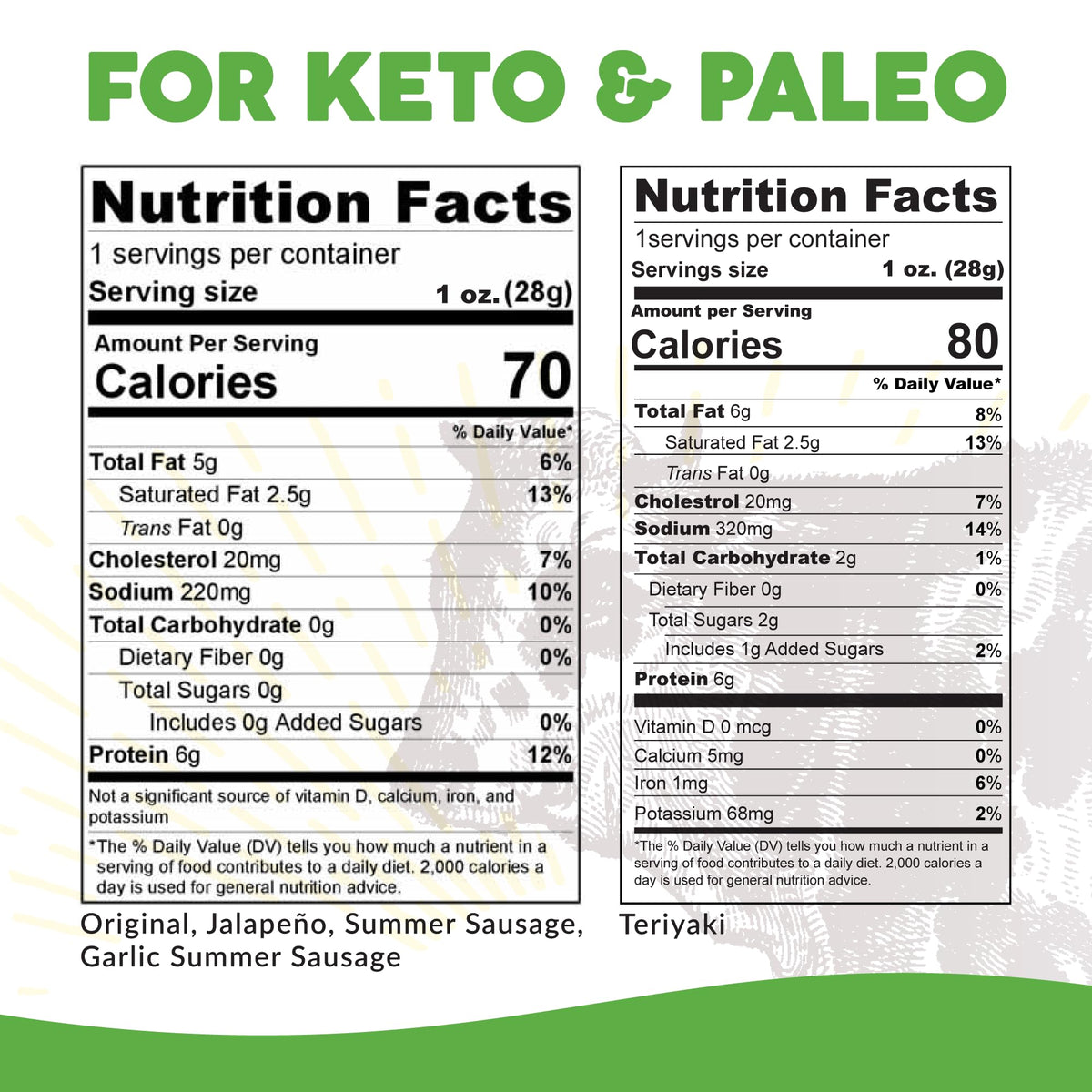 Paleovalley beef sticks on the go for keto friendly snacking.