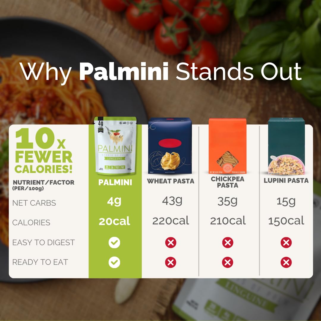 Palmini linguine pasta served on plate ready to enjoy a meal.