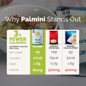 Palmini Mashed keto meal plate demonstrates a carb-conscious, crave-worthy option.