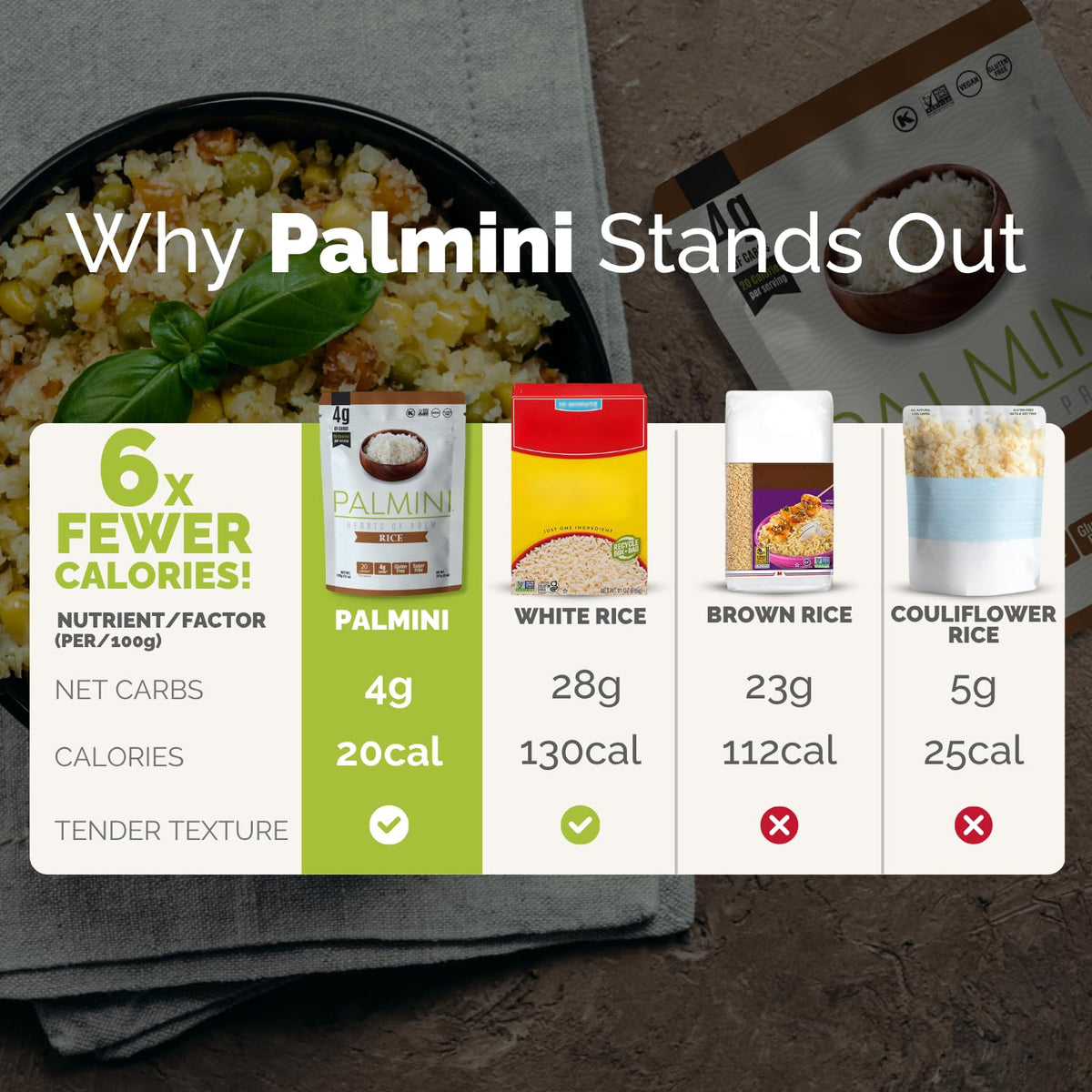 Palmini Rice pantry display, convenient meal-prep staple.