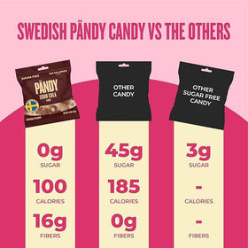 Pändy Sour Cola gummy in hand, easy grab-and-go snack.