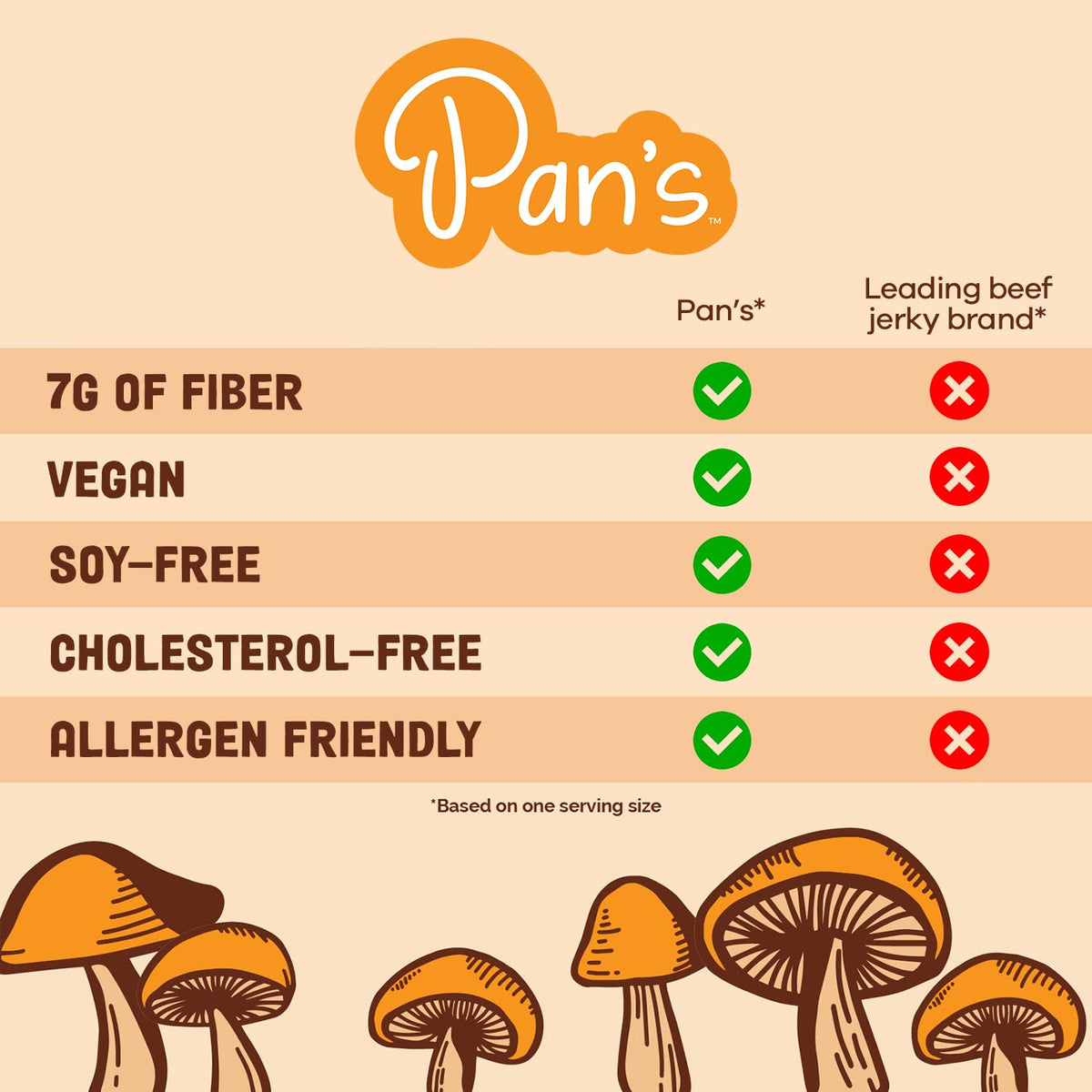Pan's Mushroom Jerky packaging back-label displays nutrition and simple ingredients