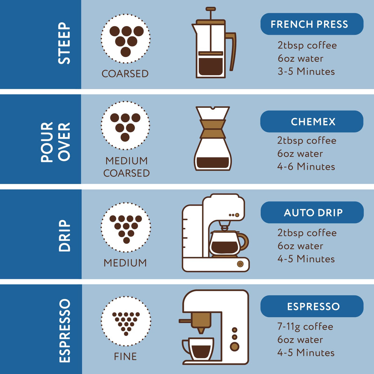 Paramount Roasters Blueberry Muffin aroma photo captures inviting scent during brew.