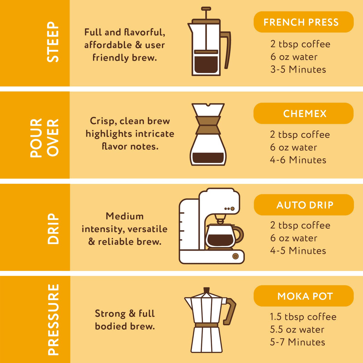 Kitchen scene with Paramount Roasters Butterscotch Cookie coffee for everyday use.