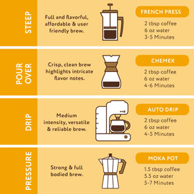 Kitchen scene with Paramount Roasters Butterscotch Cookie coffee for everyday use.