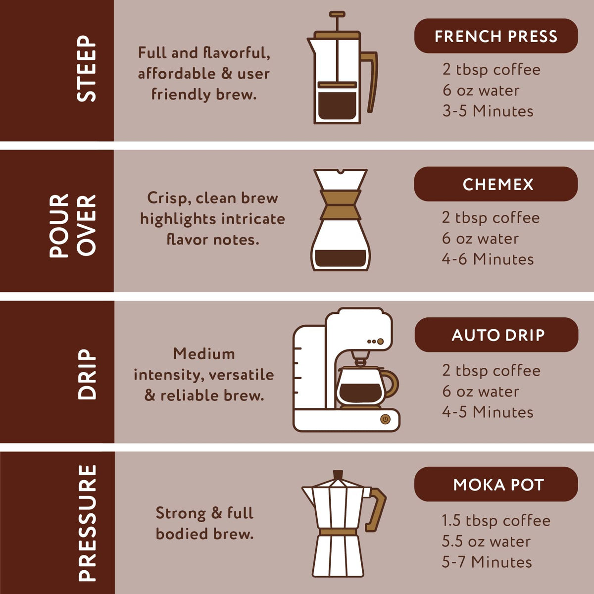 Paramount Roasters cold-brew-ready ground coffee in a bag