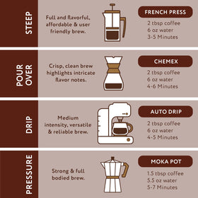 Paramount Roasters cold-brew-ready ground coffee in a bag