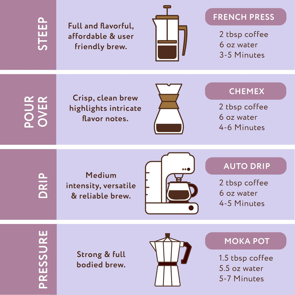 Paramount Roasters Honey Lavender sealed bag preserves freshness between brews.