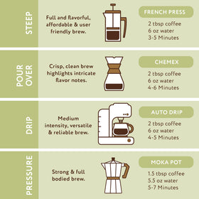Brewed pour demonstrates creamy vanilla hints in Paramount Roasters Pistachio Latte