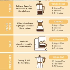 Paramount Roasters Vanilla Nut coffee over ice for a simple cold-brew serving.