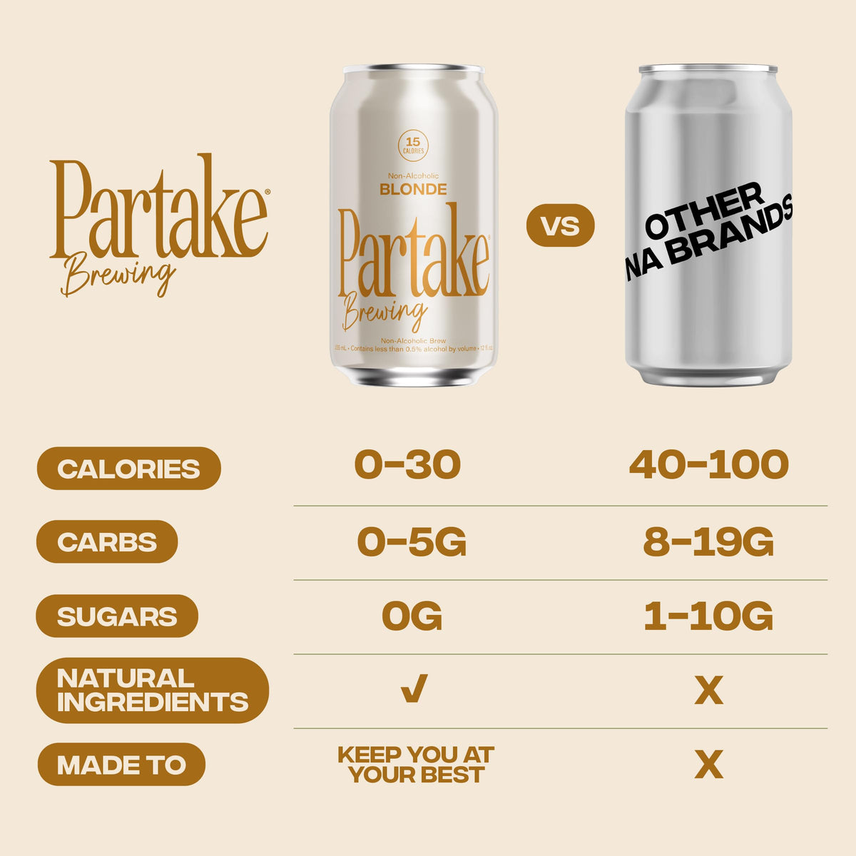 Partake Blonde glass pour with golden hue and white head signals crisp finish