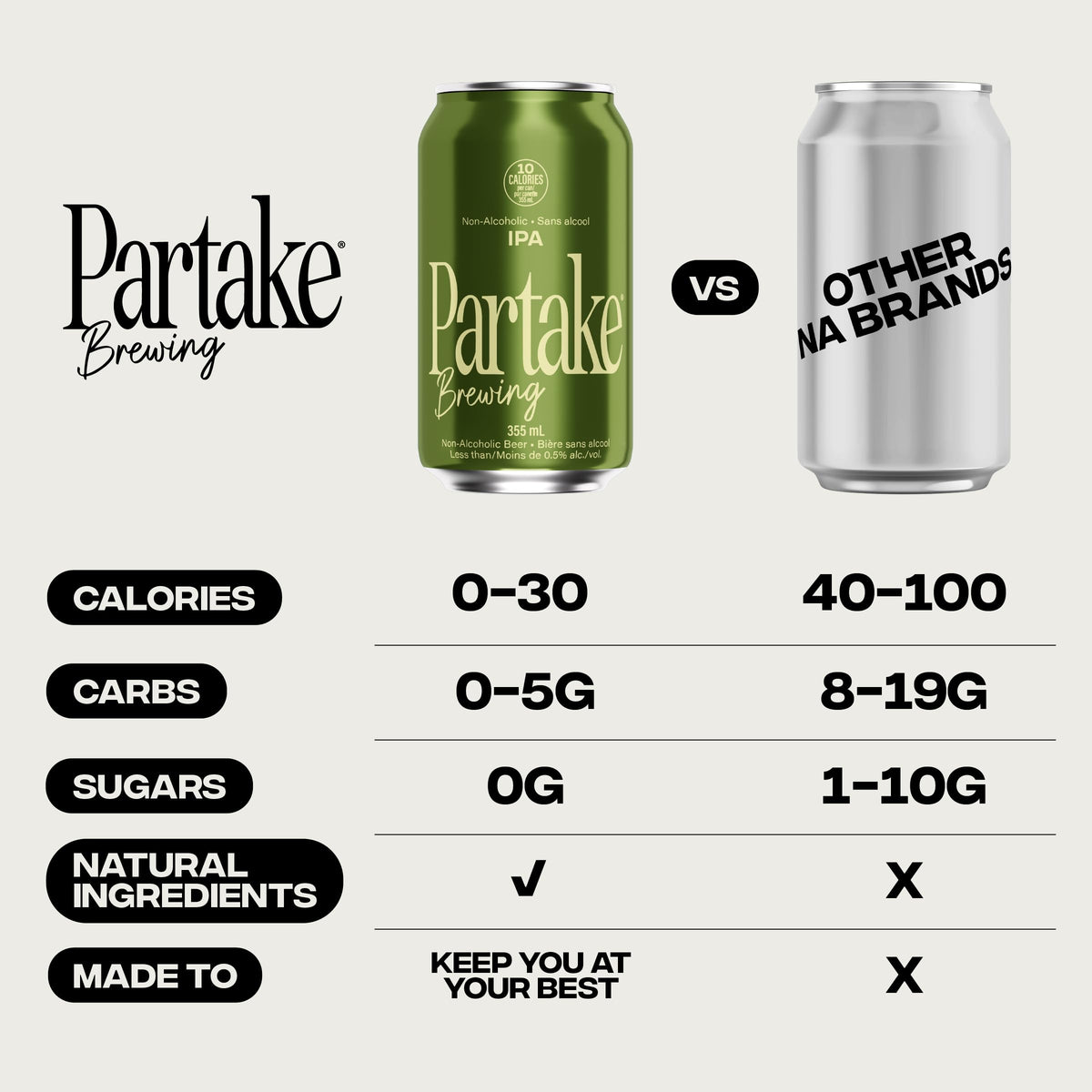 Partake variety pack cooling in fridge ready for anytime.
