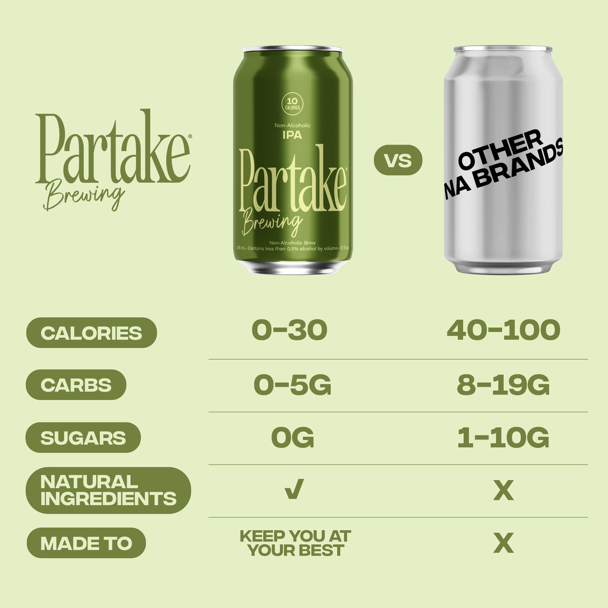 Partake pack-12-cans shows convenient, low-calorie option for gatherings