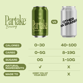 Partake pack-12-cans shows convenient, low-calorie option for gatherings