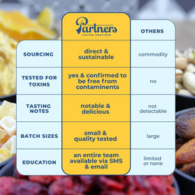 Lab-testing badge on Partners Coffee Roasters packaging signals safety and quality assurance.