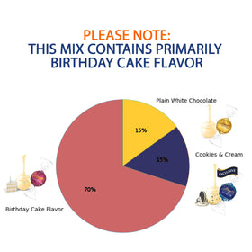 Partypom truffles with creamy centers and delicate shells for melt-in-your-mouth indulgence.