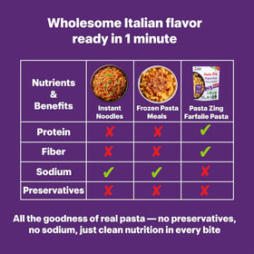 Pasta Zing Farfalle shelf-stable pouch supports pantry planning.