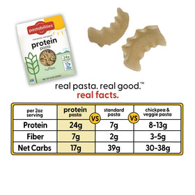 Pastabilities protein pasta plate highlights 17g net carbs for keto-friendly dinners.