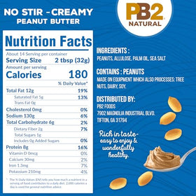 Pack of two PB2 jars on pantry shelf.