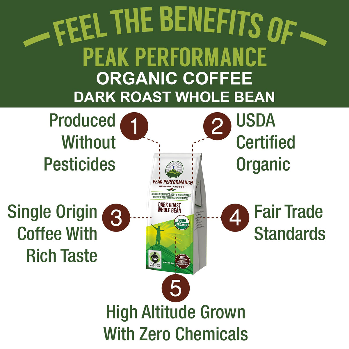 Peak Performance dark roast cup highlighting rich aroma and full body.