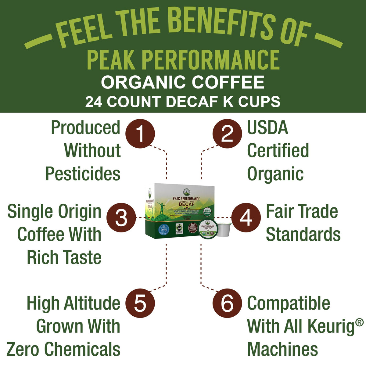 Peak Performance high-altitude Guatemalan origin beans highlight rich flavor potential.