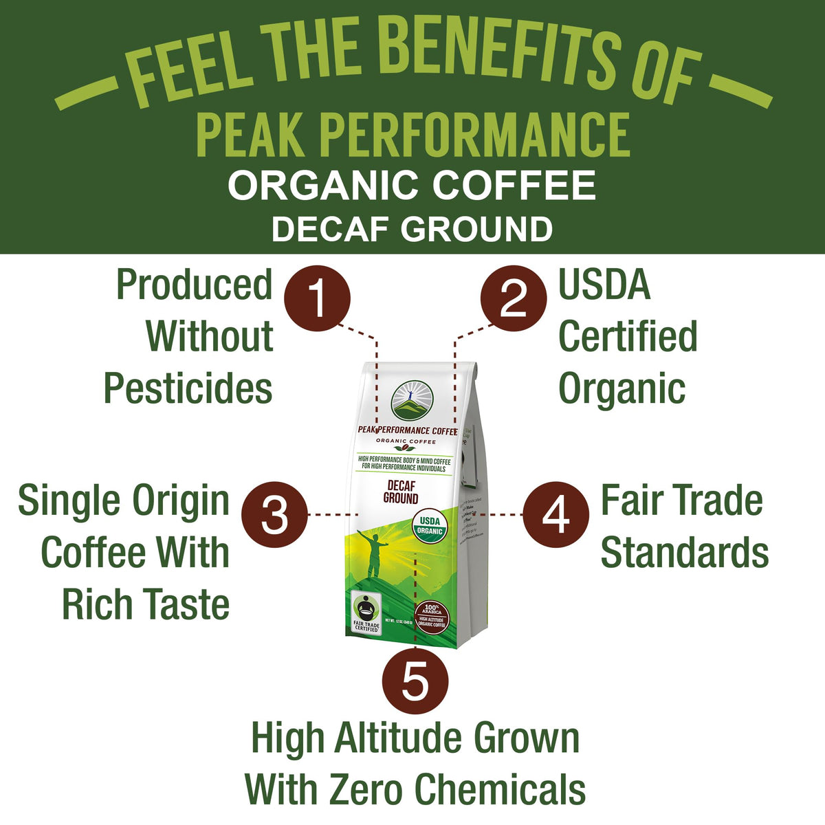 Peak Performance high-altitude organic decaf coffee ground 12oz bag tilted shows single-origin integrity.