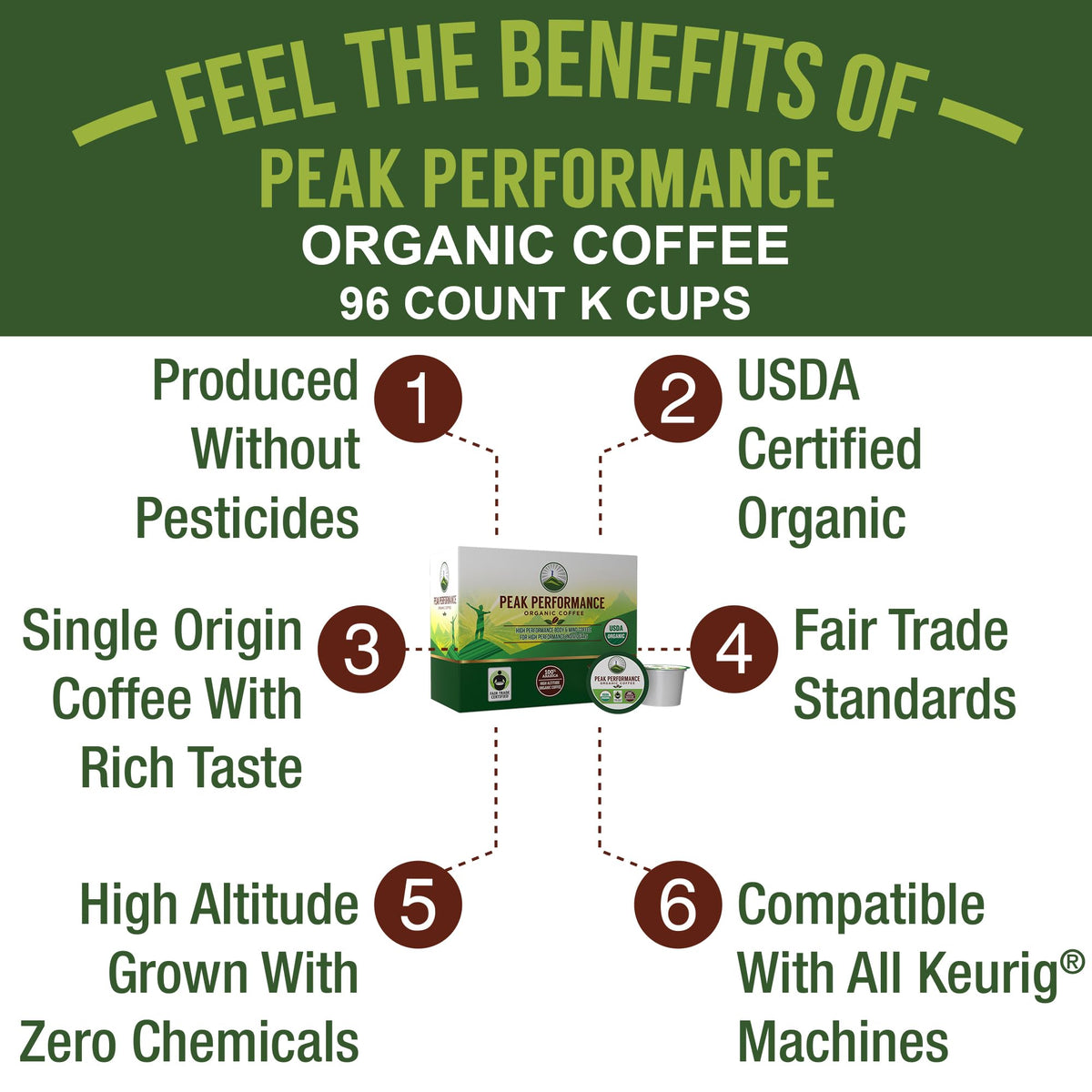 Low-acid, medium-roast Peak Performance pods for smoother mornings.