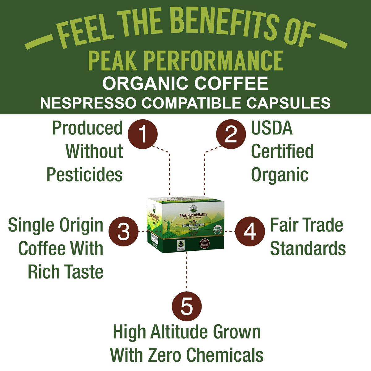 Peak Performance Organic Capsules compatibility with Nespresso machines shown beside a brewer.