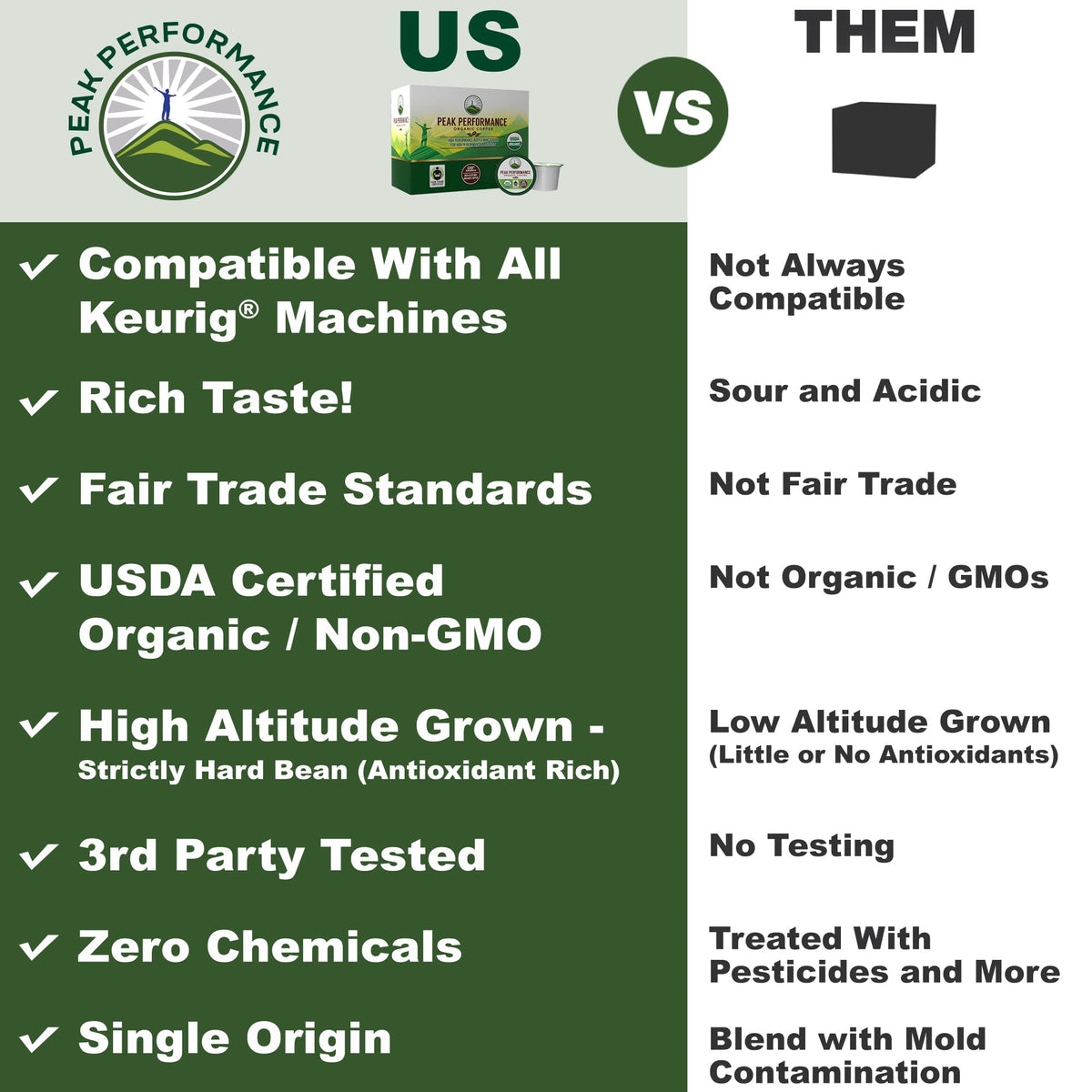 USDA Organic Peak Performance pods packaging highlights organic sourcing.