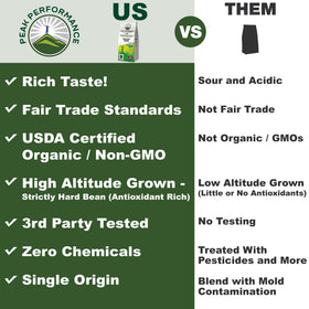Peak Performance USDA organic seal close-up emphasizing sustainable sourcing