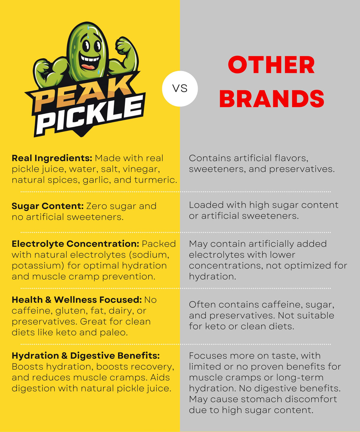 Peak Pickle Dill Juice promotes rapid relief from cramps.