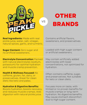 Peak Pickle Dill Juice promotes rapid relief from cramps.