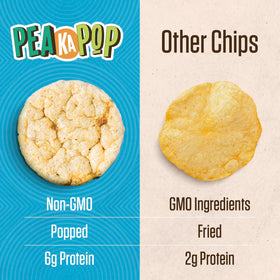 PEAKAPOP Popped Chickpea Chips 1oz bag—high protein, gluten-free crunch.