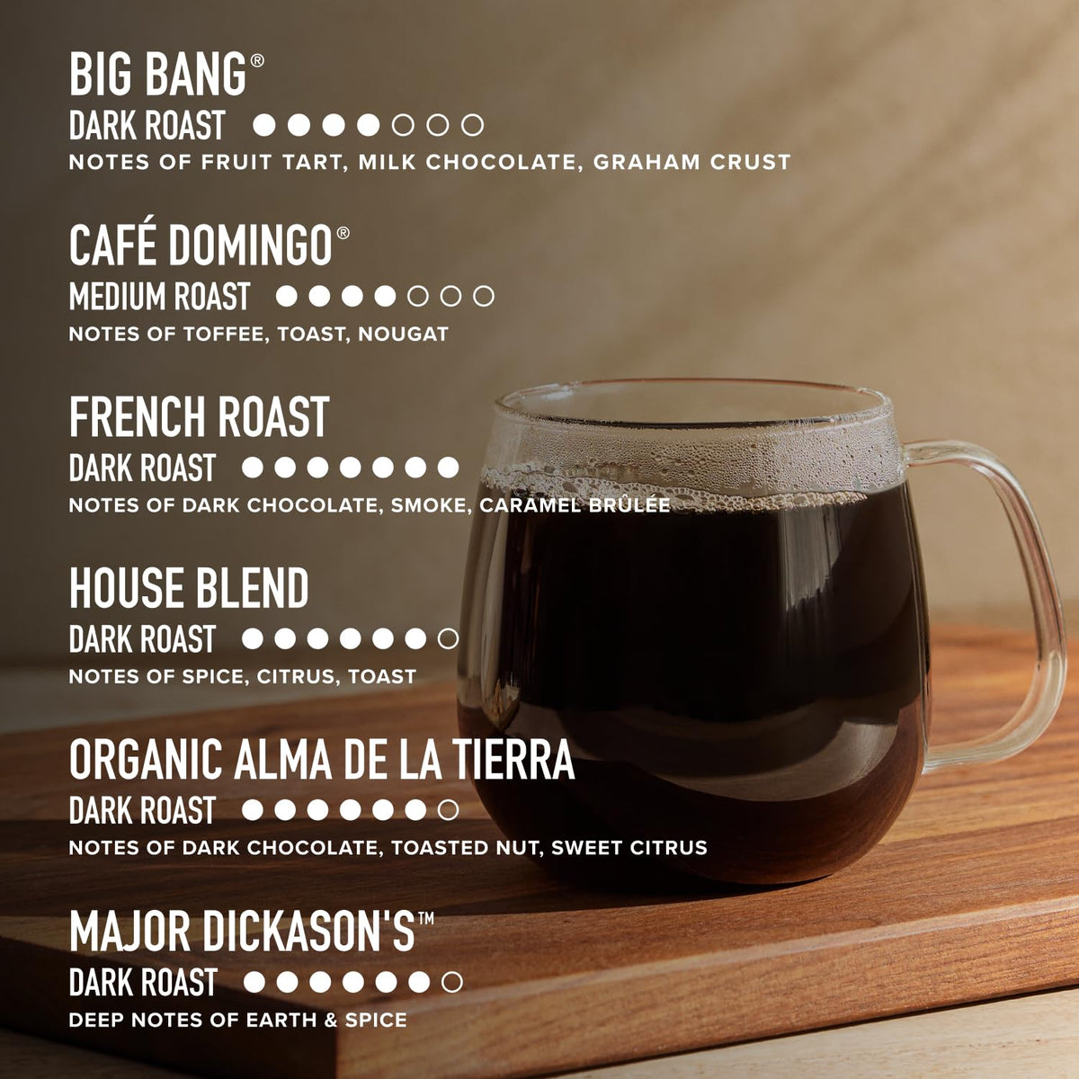 Peet's Café Domingo pod shown for balanced, nutty medium roast.
