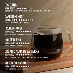 Peet's Café Domingo pod shown for balanced, nutty medium roast.