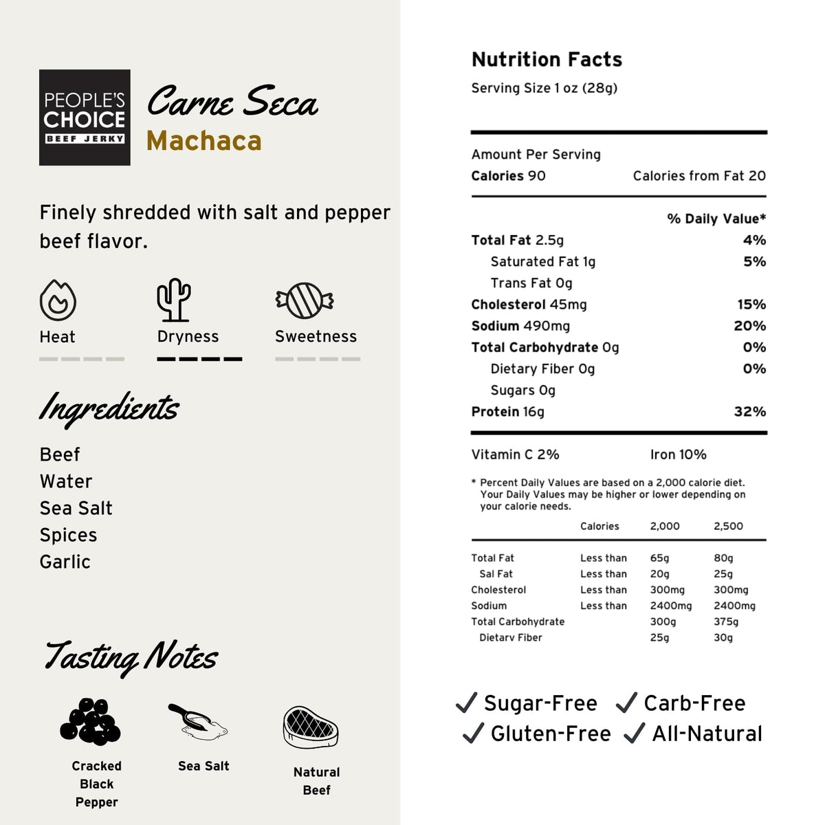 Peoples Choice Beef Jerky high-protein, zero-carb snack ideal for protein-forward meals.