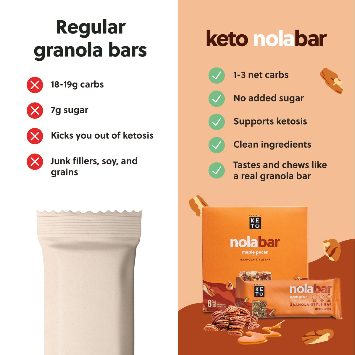 Perfect Keto Nola Bars ingredient close-up shows pecans and fiber.