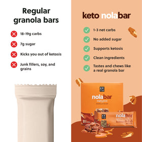 Perfect Keto Nola Bars ingredient close-up shows pecans and fiber.