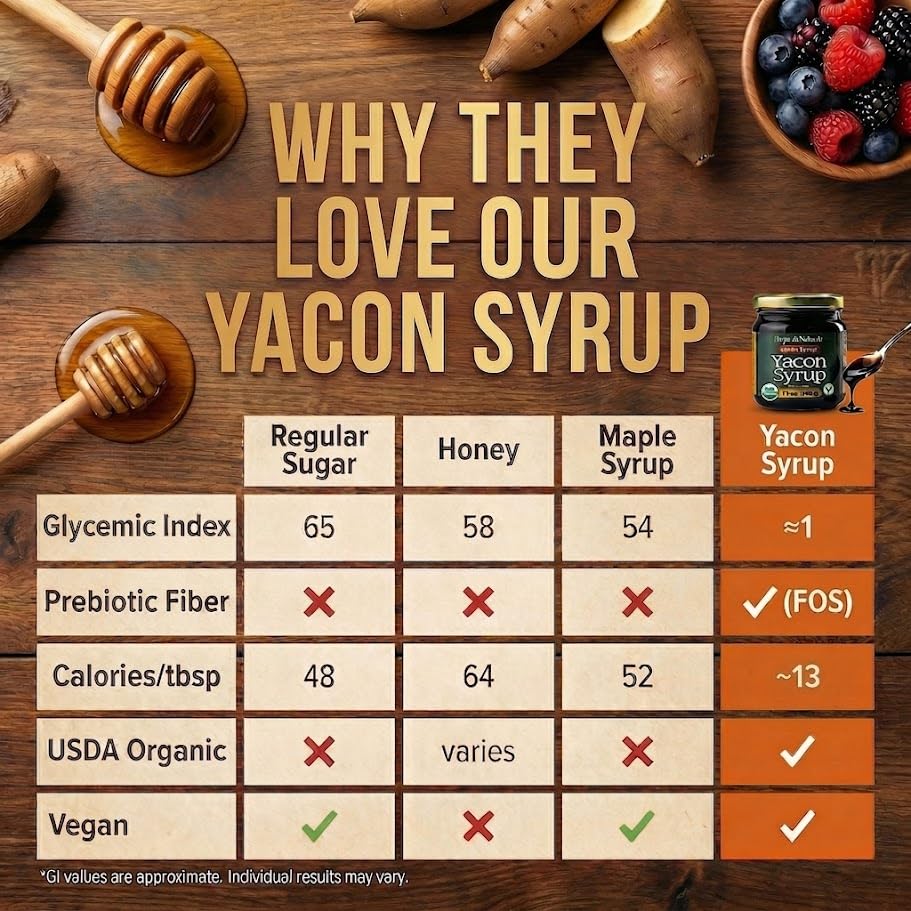 Baking with yacon syrup to reduce sugar impact in recipes.