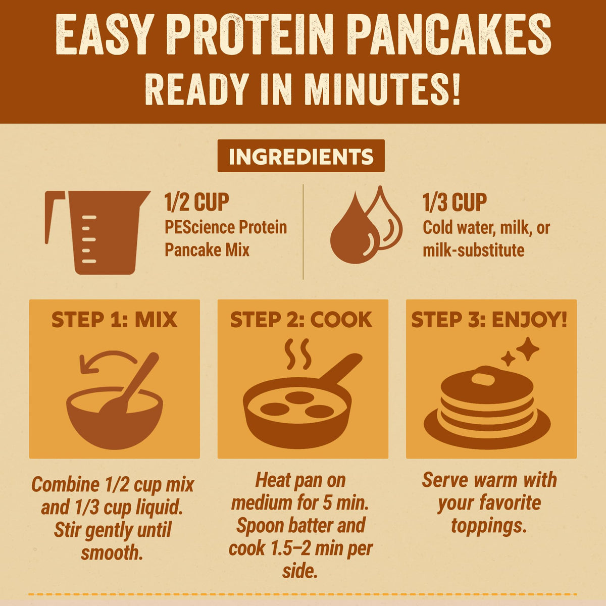 PEScience Protein Pancake Mix third-party tested for accuracy and digestibility