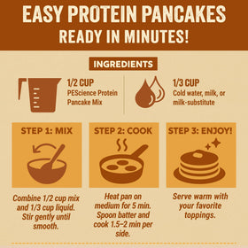 PEScience Protein Pancake Mix third-party tested for accuracy and digestibility