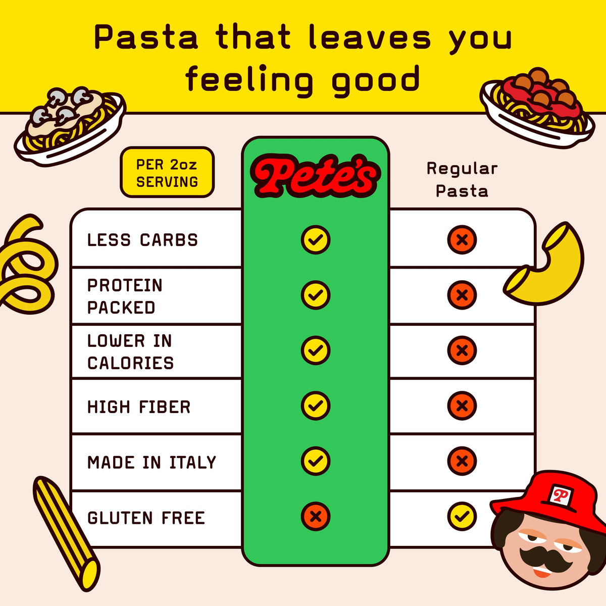 Pete's Pasta spaghetti al dente plate showing authentic texture