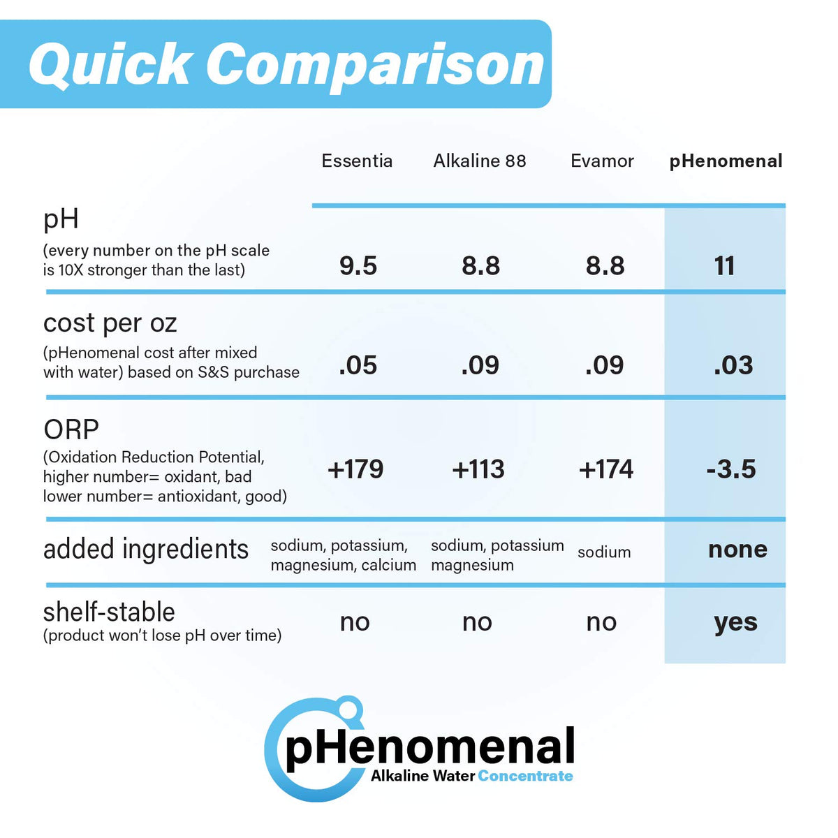 8-gallon mix concept with Phenomenal Water for bulk alkaline water supply